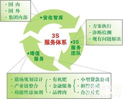 安佑集團推出國內首家養豬網絡技術服務專區，引領行業數字化升級